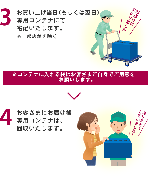 お買い物便 ご利用方法｜マックスバリュ西日本